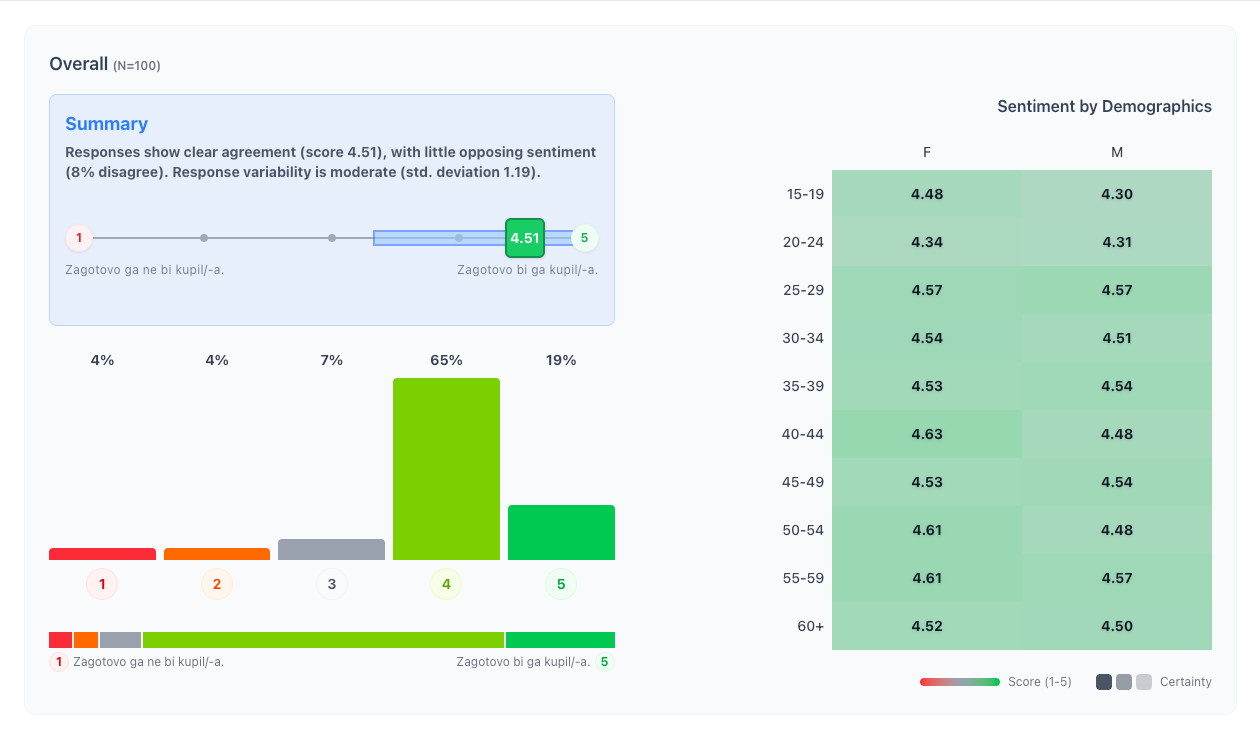 Reflektiva Dashboard